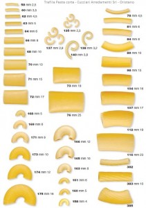 trafila-pasta-corta-cucciari-arredamenti
