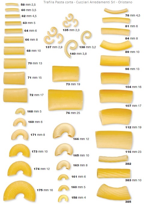 Medir pasta seca Trafila-pasta-corta-cucciari-arredamenti